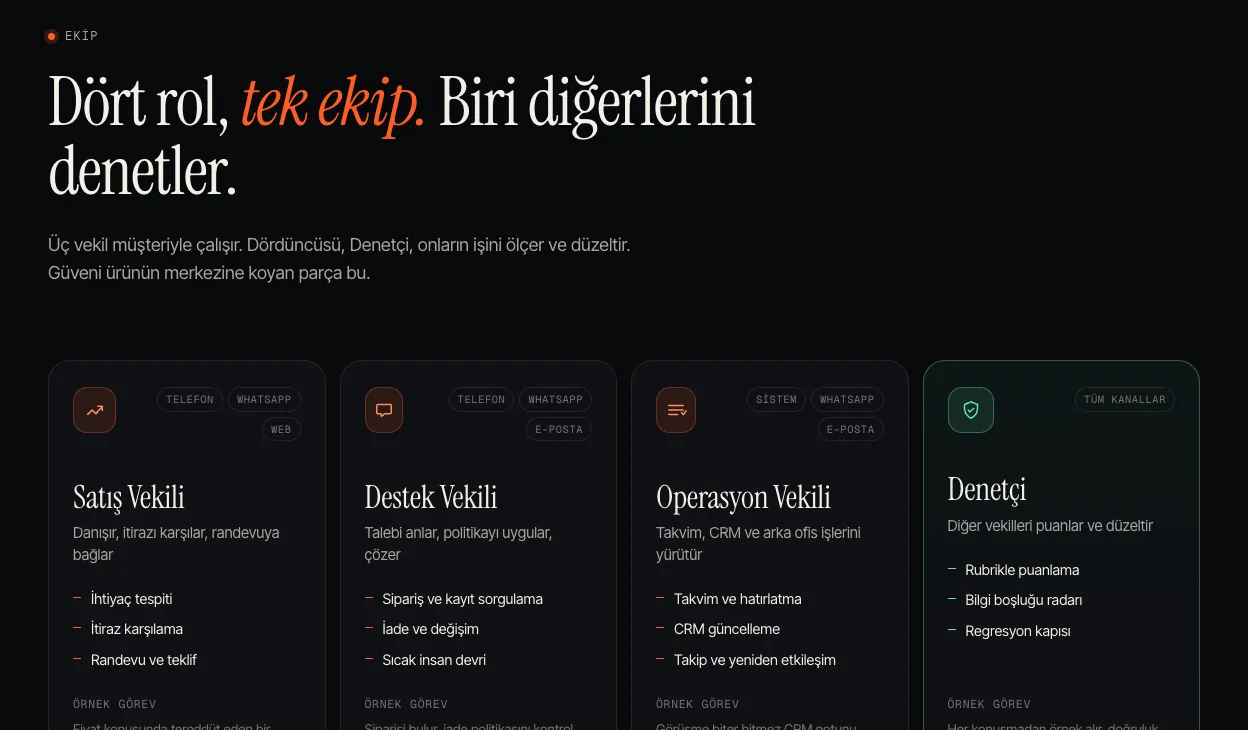 Vekil sitesindeki Ekip bölümü: Satış, Destek, Operasyon vekilleri ve Denetçi
