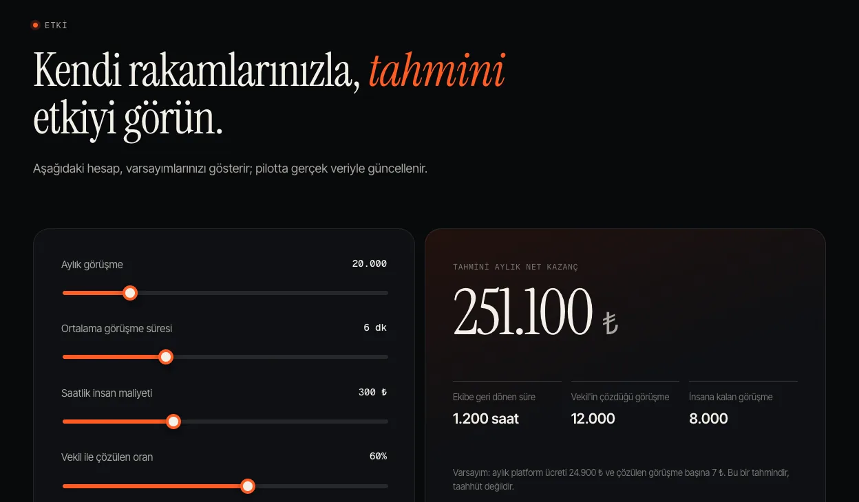 Vekil etki hesaplayıcısı: dört kaydırıcı ve tahmini aylık net kazanç