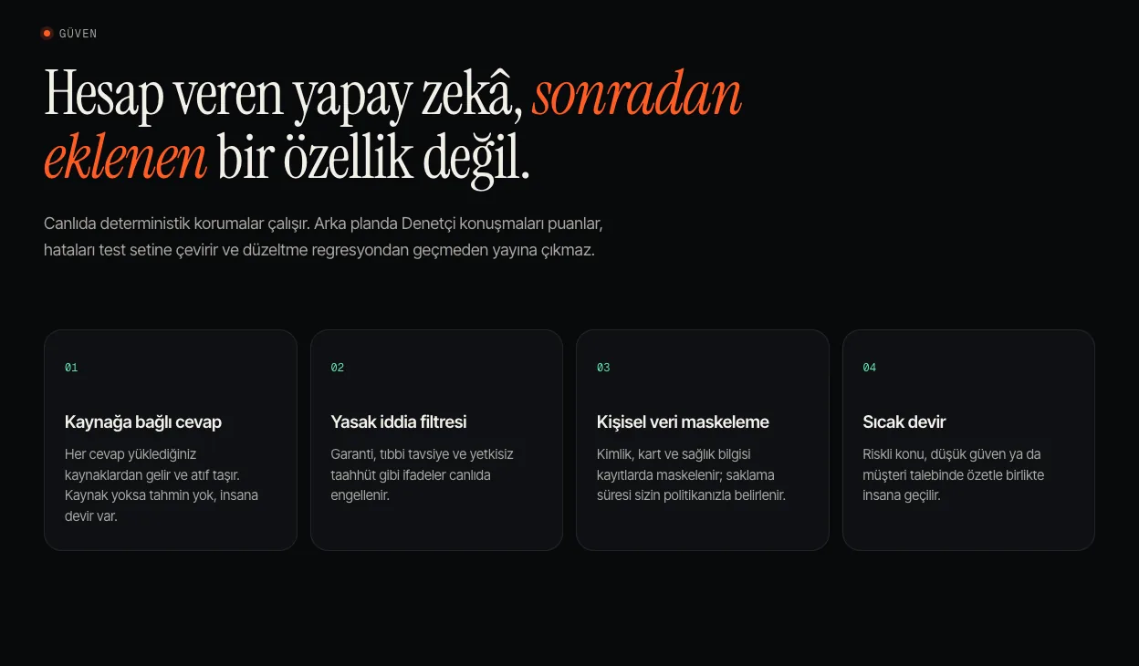 Vekil sitesindeki Güven bölümü: dört ilke kartı